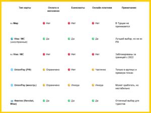 Какие карты работают в Турции в 2025: Мир, Visa, MasterCard
